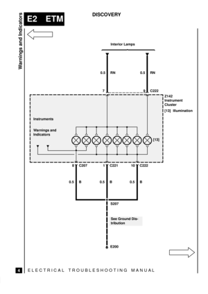 Page 118ELECTRICAL TROUBLESHOOTING MANUA L
E2 ETM
Warnings and Indicators
4
DISCOVERY
0.5 RN
Z142
Instrument
Cluster
[13] Illumination
0.5 B1
E200
C221
[13]
0.5 RN
0.5 B8 C2070.5 B10 C222
7 9 C222
S207
Interior Lamps
Instruments
Warnings and
Indicators
See Ground Dis-
tribution 