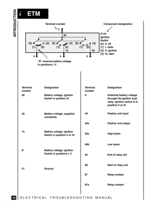 Page 13INTRODUCTION
10
ETM
ELECTRICAL TROUBLESHOOTING MANUA L
	
&+(0(,+
3(0
  ,%%
  . #(,
  (&+(0(,+
  /0 .0  
 
 



 

	
$.*(+ ) +1*!$. ,*-,+$+0 #$/(&+ 0(,+
 .$$(2$/ ! 00$.4 2,)0 &$
(+ -,/(0(,+/  
$.*(+ )
+1*!$.$/(&+ 0(,+

  00$.4 2,)0 &$ &+(0(,+
3(0 (+ -,/(0(,+ 
  00$.4 2,)0 &$ /1--)($#
,+/0 +0)4

  00$.4 2,)0 &$ &+(0(,+
3(0 (+ -,/(0(,+  ,. 
  00$.4 2,)0 &$ &+(0(,+
3(0 (+ -,/(0(,+/  
$.*(+ )...