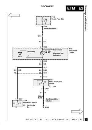 Page 121ELECTRICAL TROUBLESHOOTING MANUAL
ETM E2
Warnings and Indicators
7
DISCOVERY
P126
Fascia Fuse Box15
10 A
Z142
Instrument
Cluster 0.5 LG
3 C222
2 C222
Instruments 5 C208F 14
0.5 KO
P !
Warnings and
Indicators
E200
S2016
S271
22 C215
2 C127[1]
0 (Australia)
X111
Brake Fluid Level
Switch
[1] Low
S214
0.5 B
HJ10
B
E2-11
1 C347
[1]0
1 C127 0.5 LGK 0.5 KO
See Ground Dis-
tribution
See Fuse Details
X191
Handbrake Switch
[1] Handbrake
On
13 