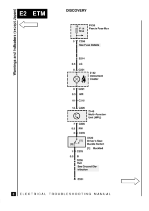 Page 122ELECTRICAL TROUBLESHOOTING MANUA L
E2 ETM
Warnings and Indicators (except Japan)
8
DISCOVERY
15
F 14
10 A
S238S214C208 5
See Fuse Details
0.5 LG
C221 8
Z142
Instrument
Cluster
C221 9
0.5 WR
C215 10
C205 12
Z148
Multi±Function
Unit (MFU)
C205 7
0.5 RW
C378 2
X120
Drivers Seat
Buckle Switch
[1] Buckled
C378 1
0.5 B
HJ3
See Ground Dis-
tribution
E201P126
Fascia Fuse Box
[0][1]
  