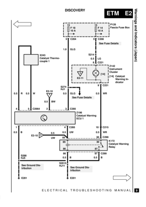 Page 1230.5 BW
ELECTRICAL TROUBLESHOOTING MANUAL
ETM E2
Warnings and Indicators (Japan)
9
DISCOVERY
E201
P126
Fascia Fuse Box15
10 A
Z142
Instrument
Cluster
[14] Catalyst
Warning In-
dicator 0.5 LG
S214
10 C2150.5 WR
9 C221
8 C221
[14] 5 C208F 14
Z196
Catalyst Warning
ECU 1
2
0.5 GLG
3 C285
5 C204
S274
85
0.5 B
8687 C299
0.5 UW
85
4 C2851
30 C299
8630
87K172
Catalyst Warning
Relay
S20151.0 GLG
See Fuse Details
See Fuse Details
See Ground Dis-
tribution
D
E2-11
F
E2-10
GE2-100.5
UW
45 C2064
X243
Catalyst Thermo-...