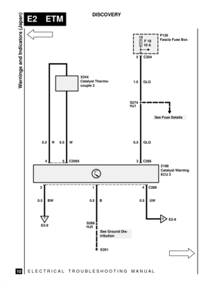 Page 124ELECTRICAL TROUBLESHOOTING MANUA L
E2 ETM
Warnings and Indicators (Japan)
10
DISCOVERY
 
E201
P126
Fascia Fuse Box15
10 A
1.0 GLG
5 C204F 18
Z198
Catalyst Warning
ECU 2
3 C286 S274
0.5 BW
2
S288
See Fuse Details
See Ground Dis-
tribution
45 C2065
X244
Catalyst Thermo-
couple 2
0.5 W 0.5 GLG 0.5 R
1
0.5 B4
0.5 UWC286
GE2-9F
E2-9HJ1
HJ5 