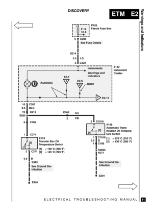 Page 125ELECTRICAL TROUBLESHOOTING MANUAL
ETM E2
Warnings and Indicators
11
DISCOVERY
X174
Transfer Box Oil
Temperature Switch
[1] < 130C (266F)
[2] > 145C (293F)
P126
Fascia Fuse Box
Z142
Instrument
Cluster 0.5 LG
S214
8 C105 0.5 BLG
10 C207
2 C222 5 C208
B
E2-7
1 C371
S343

S2023
1 C1016
Instruments
Warnings and
Indicators
(Australia)
2 C1016
19 C215
S205
10 A F 14
See Fuse Details
See Ground Dis-
tribution
See Ground Dis-
tribution 0.5 B
[1][2][1][2]
2 C371
15
D
E2-9
EE2-12
X108
Automatic Trans-...