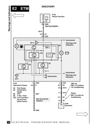 Page 126ELECTRICAL TROUBLESHOOTING MANUA L
E2 ETM
Warnings and Indicators
12
DISCOVERY
Z142
Instrument Cluster
[3] Fuel Gauge
[4] Temperature
Gauge
[8] CPU
[9] 3±Sec. Timer
[10] Low Fuel Warn-
ing and Anti-
slosh Control1 C255[10]
[3][4][8]Instruments
9.1 
5 C221
15
F 14
10 A
0.5 B
±
+
See Fuse Details 5 C208
2 C222
0.5 LG
[9]
Warnings and
Indicators
Instruments
0.5 NYInstruments
Warnings and
Indicators
24 C215
17 C217
0.7 NY
Z106
Generator
See Ground Dis-
tribution
S207S214
P126
Fascia Fuse Box
220 
E2001.0...