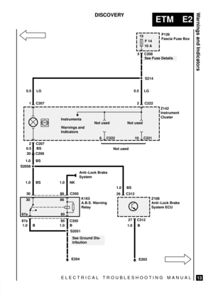 Page 127ELECTRICAL TROUBLESHOOTING MANUAL
ETM E2
Warnings and Indicators
13
DISCOVERY
15
F 14
10 A
K103
A.B.S. Warning
Relay
85
E204
S2051
See Ground Dis-
tribution
See Fuse Details
30 C35086
86
87a30C207 2C222 2 C207 1
S2056S214
Anti±Lock Brake
System
1.0 B 1.0 B
1.0 B 1.0 NK 0.5 BS 0.5 LG 0.5 LG
26
C312 27
C350 85 87aInstruments
Warnings and
Indicators
C208 5
P126
Fascia Fuse Box
Z142
Instrument
Cluster
Z108
Anti±Lock Brake
System ECU 1.0 BSC209 20
1.0 BS
E203
1.0 BS
C222 6 C22110
Not used Not used
 
C312Not...