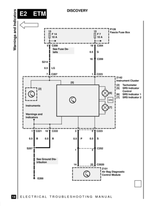 Page 128ELECTRICAL TROUBLESHOOTING MANUA L
E2 ETM
Warnings and Indicators
14
DISCOVERY
P126
Fascia Fuse Box15
10 A
Z142
Instrument Cluster
[2] Tachometer
[5] SRS Indicator
Control
[6] SRS Indicator 1
[7] SRS Indicator 2
1 0.5 P
14
3 C223
3C252 0.5 S
22 C2020
Z151
Air Bag Diagnostic
Control Module
1 C223
19 C204F 7
See Fuse De-
tails
15
10 A
0.5 LG
S214
7 C2075 C208F 14
[2]
16 C209 0.5 G
[6]
[7] [5]
5
Instruments
Warnings and
Indicators
S207
E200
See Ground Dis-
tribution 1 C221
0.5 B 0.5 B10 C222
 