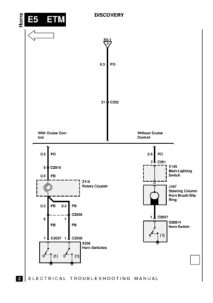 Page 138ELECTRICAL TROUBLESHOOTING MANUA L
E5 ETM
Horns
2
DISCOVERY
E5-1
0.5 PO
5 C2010 0.5 PO
0.5 PB
0.3 PB
6
0.5 PO
7 C201
Z119
Rotary CouplerX145
Main Lighting
Switch
0 [1]0 [1]X258
Horn Switches
With Cruise Con-
trolWithout Cruise
Control
1 C2037PB
0.3 PB
1C2036
1 C2038PB0 [1]X20014
Horn Switch 1 C2037J187
Steering Column
Horn Brush/Slip
Ring
21 C202
A 