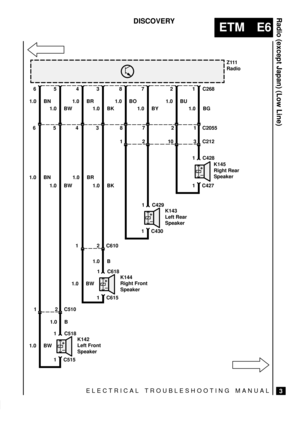 Page 141ELECTRICAL TROUBLESHOOTING MANUAL
ETM E6
Radio (except Japan) (Low Line)
3
DISCOVERY
+
±
Z111
Radio
6
1.0 BN1.0 BN
6
K145
Right Rear
Speaker
+
±K143
Left Rear
Speaker
5
1.0 BW 1.0 BW
58
1.0 BO
1
7
1.0 BY
22
1.0 BU
10
1
1.0 BG
3
C212C268
1 C428
1 C427
1 C429
1 C430
1.0 BW1.0 B
+
±K142
Left Front
Speaker
1 C518
1 C515
4
1.0 BR
4
3
1.0 BK
3
1.0 BR
1.0 BK
1.0 B
+
±K144
Right Front
Speaker
1 C618
1 C615
1.0 BW
7812 C2055
1
2C5101
2C610 