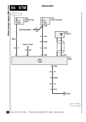 Page 142ELECTRICAL TROUBLESHOOTING MANUA L
E6 ETM
Radio (except Japan) (Mid Line)
4
DISCOVERY
S2061
4 C230
30
F 6
20A
0.5 PP128
Satellite Fuse
Box 2
6 0.5 RN7
R
F 3
10A
1.5 LGOP126
Fascia Fuse Box
C229 1
See Fuse Details
Interior Lamps
C209 13 1.0 LGO
5
C2055 12 0.5 UYC230
0.5 PYZ111
Radio
C2079
Z233
Antenna
C212 9
AE6-8
1.5
LGO 