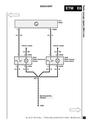 Page 145ELECTRICAL TROUBLESHOOTING MANUAL
ETM E6
Radio (except Japan) (Mid Line)
7
DISCOVERY
0C2060
0.5 NY2
1
5
0.5 B 0.5 B
2
C2058 4C2058 0.5 RN
X235
Radio Volume Up
Switch
0.5 U1
1
5
0.5 B 0.5 B
2
C2059 4C2059 0.5 RN
X236
Radio Volume
Down Switch
S277
E200
See Ground Dis-
tribution Interior Lamps Interior LampsZ111
Radio
0[1] [1] 