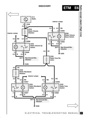 Page 149ELECTRICAL TROUBLESHOOTING MANUAL
ETM E6
Radio (except Japan) (High Line)
11
DISCOVERY
0 [1]C230
0.5 RG
1
5
0.5 B
2
C2057 4C2057 0.5 RN
X234
Radio Waveband
Switch
0.5 UG 3
2
4
0.5 B
1
C2056 5C2056 0.5 RN
X233
Radio Tune
Switch Interior LampsZ111
Radio
0 [1]
Z236
Radio Waveband
Resistor 0.5 UG
Z235
Radio Tune Re-
sistor
0.5 NY
2
4
0.5 B
1
C2058 5C2058 0.5 RN
X235
Radio Volume Up
Switch
0
S2770.5 B
Z234
Radio Volume
Resistor 0.5 U
0.5 NY
5
0.5 B
2
C2059 4C2059 0.5 RN
X236
Radio Volume
Down Switch
0
S277...