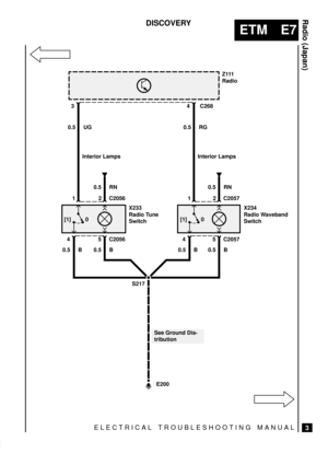 Page 167ELECTRICAL TROUBLESHOOTING MANUAL
ETM E7
Radio (Japan)
3
DISCOVERY
0 [1]C268
0.5 UG3
1
5
0.5 B 0.5 B
2
C2056 4C2056 0.5 RN
X233
Radio Tune
Switch
0.5 RG4
1
5
0.5 B 0.5 B
2
C2057 4C2057 0.5 RN
X234
Radio Waveband
Switch
S217
E200
See Ground Dis-
tribution Interior Lamps Interior LampsZ111
Radio
0 [1] 