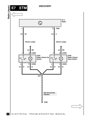 Page 168ELECTRICAL TROUBLESHOOTING MANUA L
E7 ETM
Radio (Japan)
4
DISCOVERY
0 [1]C268
0.5 NY1
1
5
0.5 B 0.5 B
2
C2058 4C2058 0.5 RN
X235
Radio Volume Up
Switch
0.5 U2
1
5
0.5 B 0.5 B
2
C2059 4C2059 0.5 RN
X236
Radio Volume
Down Switch
S277
E200
See Ground Dis-
tribution Interior Lamps Interior LampsZ111
Radio
0 [1] 