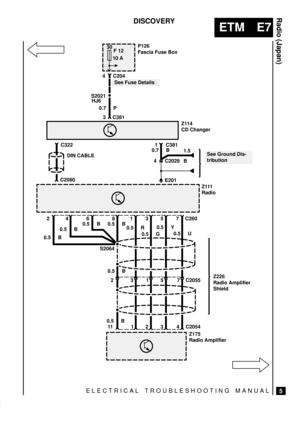 Page 169ELECTRICAL TROUBLESHOOTING MANUAL
ETM E7
Radio (Japan)
5
DISCOVERY
30
F 12
10 A
 
C204 4
See Fuse Details
S2021
HJ6
0.7 P
C381 3
Z114
CD Changer
See Ground Dis-
tribution C322
DIN CABLE
C20801 C381
0.7 B
1.5
B
4 C2029
E201
Z111
Radio
2 4 6 8 1 3 5 7 C260
0.5 B0.5 B0.5 B 0.5 B
S2064
0.5 B
2
3 1 5 7 C2055
0.5 B
11 1 2 3 4 C20540.5 R
0.5 G0.5 Y
0.5 U
Z226
Radio Amplifier
Shield
Z175
Radio Amplifier
 
P126
Fascia Fuse Box 