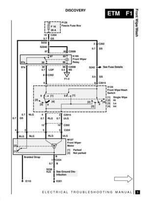 Page 186ELECTRICAL TROUBLESHOOTING MANUAL
ETM F1
Front Wipe/Wash
1
DISCOVERY
15
F 16
20 A
E201E110
A
F1-2 C204 10
0.7 GS
S232P126
Fascia Fuse Box
0.7 GS0.7 NLG87 85 C2008
3 C202
K185
Front Wiper
Relay
X124
Front Wipe/Wash
Switch
[1] Single Wipe
[2] Hi
[3] Lo
[4] Int 0.7 GS
S242
See Fuse Details 87a87
308685
30 86 C2008
0.5 NS 0.7 LGP
8 C202
6 8 C20150.5 GS
0 [1]
[2]
[3]
0[4][1]
0
[2]
[3]0[4]
4
3 C2015
0.7 RLG 0.7 ULG
12 10 C202
5 3 C224
RLG ULG
M107
Front Wiper
Motor
[1] Parked
[2] Not parked NLG
BLG 42
[2]
[1]...