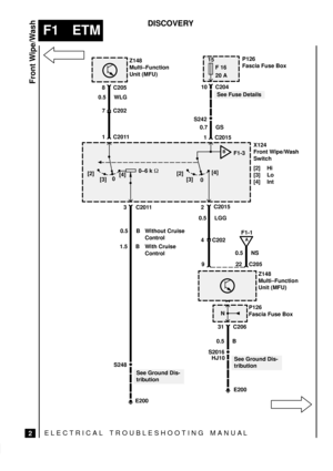 Page 187ELECTRICAL TROUBLESHOOTING MANUA L
F1 ETM
Front Wipe/Wash
2
DISCOVERY
BF1-3
F1-1
15
F 16
20 AZ148
Multi±Function
Unit (MFU)P126
Fascia Fuse Box
X124
Front Wipe/Wash
Switch
[2] Hi
[3] Lo
[4] Int
Z148
Multi±Function
Unit (MFU)
P126
Fascia Fuse Box
S248S2016
E200E200
See Ground Dis-
tribution
See Ground Dis-
tribution C2011 3
0.5 B
1.5 BWithout Cruise
Control
With Cruise
Control C205 8
0.5 WLG
C202 7
C2011 1C204 10
S242
0.7 GS
C2015 1
0.5 NS
922 4 C202
C205 [2]
[3][4]
0[2]
[3]
0[4]
See Fuse Details
2C2015...