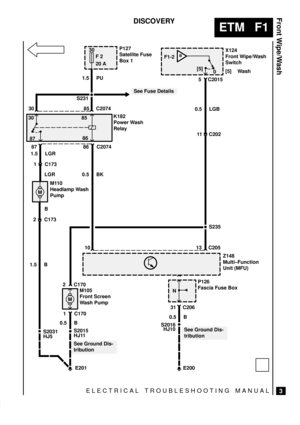 Page 188ELECTRICAL TROUBLESHOOTING MANUAL
ETM   F1
Front Wipe/Wash
3
DISCOVERY
30
F 2
20 A
M
M
P127
Satellite Fuse
Box 1X124
Front Wipe/Wash
Switch
[5] Wash
K182
Power Wash
Relay
Z148
Multi±Function
Unit (MFU)
P126
Fascia Fuse Box
C2074 85 1.5 PU
E201S231
30
87 86 C2074
1.5 LGR
1 C173
2 C173
S20311 C170 2 C170
M105
Front Screen
Wash Pump10 13 C205S235 11 C2025 C2015
0.5 LGB
0.5 B31 C206
S2016
E200 M110
Headlamp Wash
Pump LGR
B
1.5 B
0.5 B0.5 BK 30
8785
86[5]
See Ground Dis-
tribution
See Fuse Details
BF1-2
0
N...