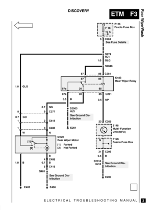 Page 191ELECTRICAL TROUBLESHOOTING MANUAL
ETM F3
Rear Wipe/Wash
3
DISCOVERY
K183
Rear Wiper Relay
0.5 NP
85
86 C281
F 18
10 AP126
Fascia Fuse Box
87
S274
C281
115
5C204
1.0 GLG
P126
Fascia Fuse Box
31 C206
S2016
87a
See Fuse Details
See Ground Dis-
tribution C408 1.0 GLG
0.5 B
30
S2048
0.5 B
23 C205
Z148
Multi±Function
Unit (MFU)3
0.7 NG
1
C4152
8C2779
C408 4
C415 5
0.7 B
E200 S2003
See Ground Dis-
tribution
E201
S401
See Ground Dis-
tribution
E400E402M120
Rear Wiper Motor
[1] Parked
[2] Not Parked
HJ1
86 87
87a...