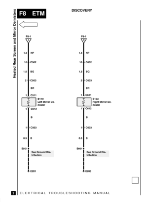 Page 199ELECTRICAL TROUBLESHOOTING MANUA L
F8 ETM
Heated Rear Screen and Mirror Demisters
2
DISCOVERY
	
  


 





  



 



1.5 NP
1.5 BG
BR


0.5 B
 
  1.5 NP
1.5 BG
BR



 
0.5 B
E200
See Ground Dis-
tribution

E201
See Ground Dis-
tribution

  