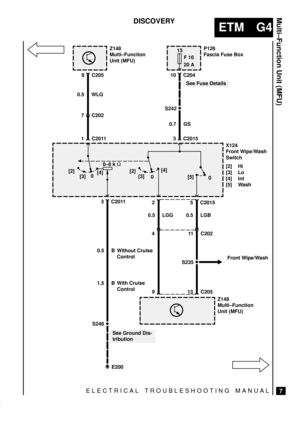 Page 206ELECTRICAL TROUBLESHOOTING MANUAL
ETM G4
Multi±Function Unit (MFU)
7
DISCOVERY
15
F 16
20 AZ148
Multi±Function
Unit (MFU)P126
Fascia Fuse Box
X124
Front Wipe/Wash
Switch
[2] Hi
[3] Lo
[4] Int
[5] Wash
Z148
Multi±Function
Unit (MFU)
S248
E200
See Ground Dis-
tribution C2011 3
0.5 B
1.5 BWithout Cruise
Control
With Cruise
Control C205 8
0.5 WLG
C202 7
C2011 1C204 10
S242
0.7 GS
C2015 3
9 4 [2]
[3][4]
0[2]
[3]
0[4]
See Fuse Details
2 C2015
0.5 LGG 0±6 k 
1311 C2025
0.5 LGB
S235Front Wipe/Wash
0 [5]
C205 