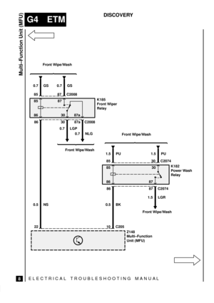 Page 207ELECTRICAL TROUBLESHOOTING MANUA L
G4 ETM
Multi±Function Unit (MFU)
8
DISCOVERY
K185
Front Wiper
Relay 85
Z148
Multi±Function
Unit (MFU)
0.7 GS
85 C2008
86 300.7 GS
87
C2008 86
30
0.7 LGP
Front Wipe/Wash
K182
Power Wash
Relay 85
1.5 PU
85 C2074
86 87301.5 PU
30
C2074 86
87
1.5 LGR
Front Wipe/Wash
Front Wipe/Wash
Front Wipe/Wash
C205
10220.5 BK
87a
0.7 NLG
0.5 NS87a 87 