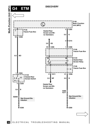 Page 209ELECTRICAL TROUBLESHOOTING MANUA L
G4 ETM
Multi±Function Unit (MFU)
10
DISCOVERY
3 C215
Z148
Multi±Function
Unit (MFU)
0.5 G2 C205
J
18 C208
S2059
0[1]
4 C264
0.5 B
X132
Heated Rear
Screen Switch P126
Fascia Fuse Box
C264 1 0.5 BO
See Ground Dis-
tribution
3.0 OS Heated Rear
Screen and Mir-
ror Demisters
32
86
85K122
Heated Rear
Screen Relay30
87
P126
Fascia Fuse Box
9 C21131 C206
1 C208
P126
Fascia Fuse Box
C206
2.5 NP
Heated Rear
Screen and Mir-
ror Demisters0.5 B
S288
E200
See Ground Dis-
tribution...