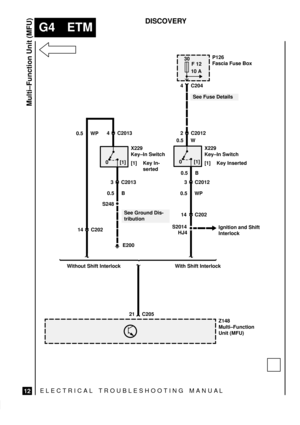 Page 211ELECTRICAL TROUBLESHOOTING MANUA L
G4 ETM
Multi±Function Unit (MFU)
12
DISCOVERY
0 [1]
See Fuse Details
30
F 12
10 AP126
Fascia Fuse Box
4 C204
2 C2012
0.5 W
X229
Key±In Switch
[1] Key Inserted
0.5 B
21 C205
3 C2012
0.5 WP
14 C202
Ignition and Shift
Interlock
Z148
Multi±Function
Unit (MFU)
0 [1]4 C2013
0.5 WP
X229
Key±In Switch
[1] Key In-
serted
0.5 B
3 C2013
See Ground Dis-
tribution S248
E200
With Shift Interlock Without Shift Interlock
S2014
HJ4 14 C202 