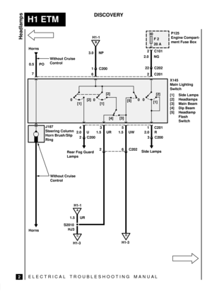 Page 213ELECTRICAL TROUBLESHOOTING MANUA L
H1 ETM
Headlamps
2
DISCOVERY
1.5 UR1.5 UW 3.0 NP
2 C200
H1-3
B
H1-1
26 C202
X145
Main Lighting
Switch
[1] Side Lamps
[2] Headlamps
[3] Main Beam
[4] Dip Beam
[5] Headlamp
Flash
Switch 6
0 [2]
[1][2]
[1]0
[5]
[3]
[4]
43 5
0[2]
[1]
2.0 NG
30
F 2
20 A
C
H1-1
A
H1-3
D
Side Lamps
Rear Fog Guard
LampsP125
Engine Compart-
ment Fuse Box
22 C2022 C101
C200 1
2 C201
C201 1
2.0 U
3 C200
0
1.5 UR
S2010
HJ32.0 R
7
0.5 PO Horns
Without Cruise
Control
Without Cruise
Control
Horns...