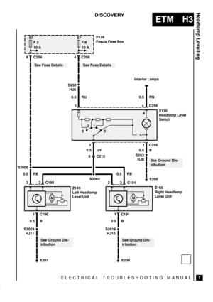 Page 215ELECTRICAL TROUBLESHOOTING MANUAL
ETM H3
Headlamp Levelling
1
DISCOVERY


) +) &.	

 




#$ ,#
-*!

 !* #$
,# %*

 




* #$
,# %* 
%*(&( $)

C204
0.5 RU
C259
0.5 UY
C190
C190
0.5 BC259 0.5 RN
0.5 B
C191
See Fuse Details
	


 
C208



0.5 RB 0.5 RB
 
See Ground Dis-
tribution 
C191
0.5 B
 
See Ground Dis-
tribution 

See Ground Dis-
tribution 



See Fuse Details 