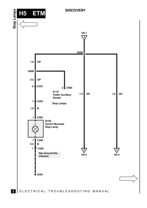 Page 219ELECTRICAL TROUBLESHOOTING MANUA L
H5 ETM
Stop Lamps
2
DISCOVERY
S408
E401
See Ground Dis-
tributionH5-1
B103
Centre Mounted
Stop Lamp
6 C437
1
C
H5-4
1.0 GP
C484 1C482
A
S409
B
H5-3
2 C400
X172
Trailer Auxiliary
Socket 1.0 GP
0.5 GP
1 C455
1.0 B
0.5 B1.5 GP
Stop Lamps
1 C456 