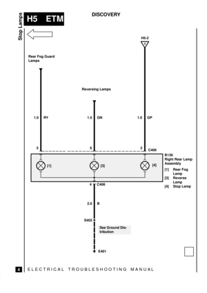 Page 221ELECTRICAL TROUBLESHOOTING MANUA L
H5 ETM
Stop Lamps
4
DISCOVERY
S402
4 C406
E401
See Ground Dis-
tribution
C
H5-2
5 1.0 RY
B136
Right Rear Lamp
Assembly
[1] Rear Fog
Lamp
[3] Reverse
Lamp
[4] Stop Lamp Rear Fog Guard
Lamps6 1.5 GN Reversing Lamps2
[1] [3]
2.0 B
1.0 GP
C406
[4] 