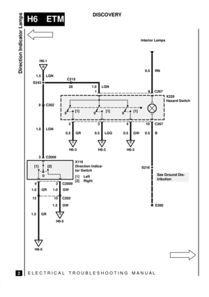 Page 223ELECTRICAL TROUBLESHOOTING MANUA L
H6 ETM
Direction Indicator Lamps
2
DISCOVERY
S243
0[1]
20 C215
E200
See Ground Dis-
tribution H6-1
0[1]0[1]
C
H6-3 2
0.5 GR
D
H6-3 3
0.5 LGG
E
H6-3 4
0.5 GW
X220
Hazard Switch
1.5 LGN
1
1.0 LGN
9 C202
1.0 LGN9
3 C2009
[1] [2]
0
F
H6-5
4
1.0 GR
1.5 GR13G
H6-5
2
1.0 GW
1.5 GW15X116
Direction Indica-
tor Switch
[1] Left
[2] Right
C2009
C202
0.5 BC267 10
S216 Interior Lamps
C267 0.5 RN
B 