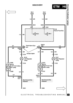 Page 226ELECTRICAL TROUBLESHOOTING MANUAL
ETM H6
Direction Indicator Lamps
5
DISCOVERY
H6-2
P126
Fascia Fuse Box 1.5 GR
14
C204 H6-2
1.5 GW16
FG
S241S239
H6-4JH6-4
2
B122
Left Repeater
Lamp S2020B137
Right Repeater
Lamp
Theft Alarm Sys-
tem
S2023
E201E200
1.5 GR
1.0
GW
Except Japan 1.0
GR1.5
GW
HJ6S2019
HJ6
0.5 GR 0.7 GW1 C124
2 C124
B153
Left Front Indica-
tor Lamp
HJ11S2016
HJ10B154
Right Front Indi-
cator Lamp
1 C123 0.5 GW
2 C123
0.5 GB 1 C1009
2 C10101 C1010
0.7 B
See Ground Dis-
tribution
L
0.7
GR
0.7
B0.5...