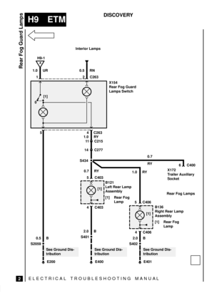 Page 230ELECTRICAL TROUBLESHOOTING MANUA L
H9 ETM
Rear Fog Guard Lamps
2
DISCOVERY
S2059
11 C215
E200
0[1]
A
H9-1
S434
5 C403
[1]
4 C403
5 C406
[1]
E400E401
6 C400 0.7
RY 1.0 RYX154
Rear Fog Guard
Lamps Switch 1 2 C263
5 4 C263
B121
Left Rear Lamp
Assembly
[1] Rear Fog
Lamp 0.7 RY
2.0 B
See Ground Dis-
tribution 0.5 BX172
Trailer Auxiliary
Socket
Rear Fog Lamps
B136
Right Rear Lamp
Assembly
[1] Rear Fog
Lamp 1.0 RY
2.0 B Interior Lamps
0.5 RN 1.0 UR
14 C277
S401
See Ground Dis-
tribution
S402
See Ground Dis-...