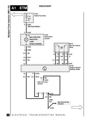 Page 24ELECTRICAL TROUBLESHOOTING MANUA L
A1 ETM
Multiport Fuel Injection (MFI±V8)
8
DISCOVERY
Z142
Instrument
Cluster
0.5 RS
1 C222
M112
Idle Air Control
Valve
DCBA
Z132
Engine Control
Module (ECM)
126 2829
1 C244
Data Link Con-
nectors
415 C245
15
F 14
10 A
5 C208
2 C222
2 C209
15 C217
10
See Ground Dis-
tribution
See Fuse Details
9 C24318
P126
Fascia Fuse Box
MALFUNCTION
INDICATOR
LAMP
(CHECK ENGINE)
0.5 RS
0.5 WK 0.5 WLG
0.5 BS
0.5 BS
S290
HJ7
E100C243C132
1.0 RG1.0 US 1.0 GW 1.0 O 