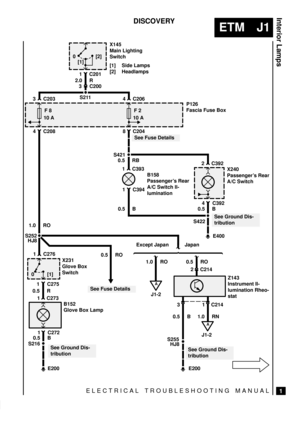 Page 231ELECTRICAL TROUBLESHOOTING MANUAL
ETM J1
Interior Lamps
1
DISCOVERY
E200
See Fuse Details
0.5 RB
1 C276
0 [1]
1 C275
0.5 R
1 C273
1 C272
0.5 B
S216
See Ground Dis-
tribution
X231
Glove Box
Switch
B152
Glove Box Lamp
4 C206
F 2
10 A
8 C204
S421
2 C392
4 C392X240
Passengers Rear
A/C Switch
B158
Passengers Rear
A/C Switch Il-
lumination
0.5 B 0.5 B1 C393
1 C394
S422
E400
See Ground Dis-
tribution
See Fuse Details S211
0
[1][2]X145
Main Lighting
Switch
[1] Side Lamps
[2] Headlamps
1 C201
2.0 R
3 C200
3 C203...