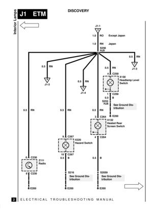 Page 232ELECTRICAL TROUBLESHOOTING MANUA L
J1 ETM
Interior Lamps
2
DISCOVERY
J1-1
S256
See Ground Dis-
tribution1.0 RO
HJ9
6 C230
E200
Z111
Radio
8 C230
E200
10 C267
9 C267
X220
Hazard Switch
X132
Heated Rear
Screen Switch
S216 0.5 B
0.5 B 0.5 RN 0.5 RN 0.5 RN
4 C264
2 C264
See Ground Dis-
tribution
E200
S253
HJ80.5 B 0.5 RN
C
J1-3 0.5 RN
B
J1-3 0.5 RN
A
D
J1-4 0.5 RN
X130
Headlamp Level
Switch
1 C259
4 C259 1.0 RN
See Ground Dis-
tribution
E200
S2059
Except Japan
Japan 