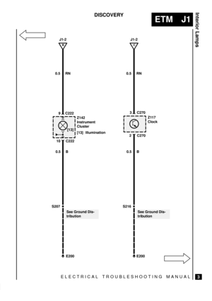 Page 233ELECTRICAL TROUBLESHOOTING MANUAL
ETM J1
Interior Lamps
3
DISCOVERY
J1-2
Z117
ClockZ142
Instrument
Cluster
[13] Illumination
10 C222
9 C222
See Ground Dis-
tribution
E200 S2070.5 B
B
0.5 B
2 C270
J1-2
0.5 RN
C
3 C270
E200 S216
0.5 RN
[13]
See Ground Dis-
tribution 