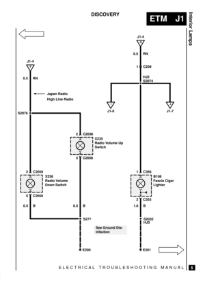 Page 235ELECTRICAL TROUBLESHOOTING MANUAL
ETM J1
Interior Lamps
5
DISCOVERY
J1-4
See Ground Dis-
tribution 0.5 RN
E200
5 C2058
2 C2058
S277 0.5 B
X235
Radio Volume Up
Switch
5 C2059
2 C2059
0.5 B
X236
Radio Volume
Down Switch
2 C353
1 C356
1.0 B
B106
Fascia Cigar
Lighter
S2076
F
J1-4
0.5 RN
G
E201S2032
HJ2
I
J1-6
J
J1-7
HJ3 S2074
Japan Radio
High Line Radio
1 C209 