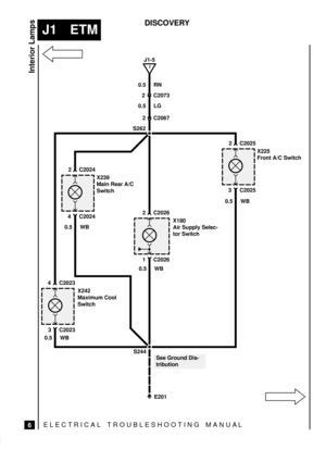 Page 236ELECTRICAL TROUBLESHOOTING MANUA L
J1 ETM
Interior Lamps
6
DISCOVERY
I
J1-5
0.5 RN
S262
X180
Air Supply Selec-
tor Switch
1 C2026
2 C2026
See Ground Dis-
tribution
E201 S244
0.5 WB
2 C2067
2 C2073
0.5 LG
X225
Front A/C Switch
3 C2025
2 C2025
0.5 WB
X242
Maximum Cool
Switch
3 C2023
4 C2023
0.5 WB
X239
Main Rear A/C
Switch
4 C2024
2 C2024
0.5 WB 