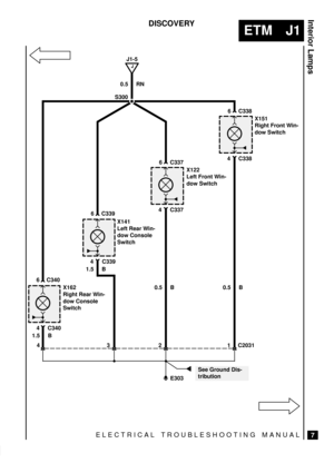 Page 237ELECTRICAL TROUBLESHOOTING MANUAL
ETM J1
Interior Lamps
7
DISCOVERY
J1-5
0.5 RN
S300
E303
X151
Right Front Win-
dow Switch
4 C338
6 C338
0.5 B
X122
Left Front Win-
dow Switch
4 C337
6 C337
0.5 B
X141
Left Rear Win-
dow Console
Switch
4 C339
6 C339
X162
Right Rear Win-
dow Console
Switch
4 C340
6 C340
1 C20312341.5 B
J
1.5 B
See Ground Dis-
tribution 