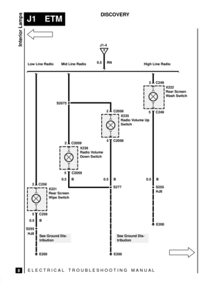 Page 238ELECTRICAL TROUBLESHOOTING MANUA L
J1 ETM
Interior Lamps
8
DISCOVERY
0.5 RN
See Ground Dis-
tribution
E200
X222
Rear Screen
Wash Switch
5 C249
2 C249
0.5 B
X235
Radio Volume Up
Switch
5 C2058
2 C2058
0.5 B
X236
Radio Volume
Down Switch
5 C2059
2 C2059
X221
Rear Screen
Wipe Switch
5 C250
2 C2500.5 B
0.5 B
S255
E
J1-4
HJ8
S2075
S277S255
HJ8
E200
E200
See Ground Dis-
tribution
Low Line Radio Mid Line Radio High Line Radio 