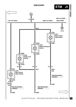 Page 239ELECTRICAL TROUBLESHOOTING MANUAL
ETM J1
Interior Lamps
9
DISCOVERY
0.5 RN
See Ground Dis-
tribution
E200
X221
Rear Screen
Wipe Switch
5 C250
2 C250
0.5 B
X234
Radio Waveband
Switch
5 C2057
2 C2057
0.5 B
X233
Radio Tune
Switch
5 C2056
2 C2056
X222
Rear Screen
Wash Switch
5 C249
2 C2490.5 B
0.5 B
S255
H
J1-4
HJ8
S218
S217S253
HJ8
E200
E200
See Ground Dis-
tribution
Low Line Radio Japan RadioHigh Line Radio
K
J1-10 Mid Line Radio
See Ground Dis-
tribution 