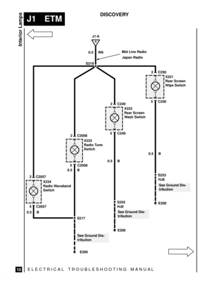 Page 240ELECTRICAL TROUBLESHOOTING MANUA L
J1 ETM
Interior Lamps
10
DISCOVERY
0.5 RN
See Ground Dis-
tributionS218
E200
X221
Rear Screen
Wipe Switch
5 C250
2 C250
0.5 B
X222
Rear Screen
Wash Switch
5 C249
2 C249
0.5 B
X233
Radio Tune
Switch
5 C2056
2 C2056
X234
Radio Waveband
Switch
5 C2057
2 C2057
0.5 B
0.5 B
K
J1-9
Mid Line Radio
Japan Radio
S217
E200
S255E200
S253
HJ8HJ8
See Ground Dis-
tribution
See Ground Dis-
tribution 