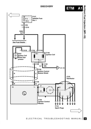 Page 251
ELECTRICAL TROUBLESHOOTING MANUAL
ETM A1
Multiport Fuel Injection (MFI±V8)
9
DISCOVERY
P127
Satellite Fuse
Box 115
F 3
10 A
1.0 WG
7 C216
S292
P
O

4
3
151
1±
Z139
Ignition Control
Module
Z125
Distributor Z140
Ignition Coil
FA1-10
See Fuse Details
HJ7
RU
C148Z195
Ignition Control
Module Shield
P118
Spark Plugs 1 C156
1 C155 1 C154 1 C153
0.7 WB
BB
C1018
Z237
Ignition Coil
Noise Sup-
pressor 