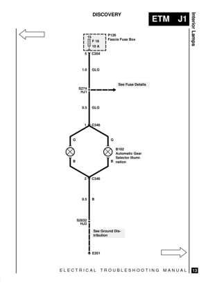 Page 243ELECTRICAL TROUBLESHOOTING MANUAL
ETM J1
Interior Lamps
13
DISCOVERY
15
F 18
10 A
See Ground Dis-
tributionP126
Fascia Fuse Box
B102
Automatic Gear
Selector Illumi-
nation
2 C346G 5 C204
1.0 GLG
S274
HJ1
See Fuse Details
0.5 GLG
G
B B
S2032
HJ3
0.5 B
E201 1 C346 