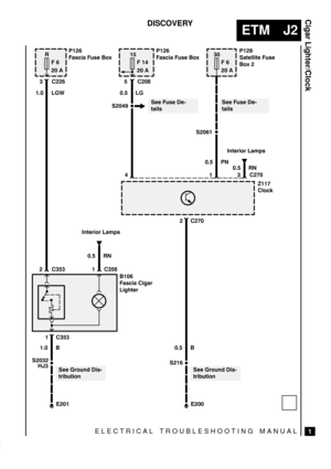 Page 245ELECTRICAL TROUBLESHOOTING MANUAL
ETM J2
Cigar Lighter/Clock
1
DISCOVERY

* ,* 
-

 


*  )
 !+)


 ),& *.
+),+& &+)) %(*



C226
1.0 LGW
C353 C356
C353
1.0 B0.5 RN

* ,* 
-

 
C208


 


C270


0.5 LG
 ,* .
+$* ,* .
+$*

0.5 PN
	
$#
C270
&+)) %(*
0.5 RN

 ),& *.
+),+&
 0.5 B


+$$+ ,*

-  