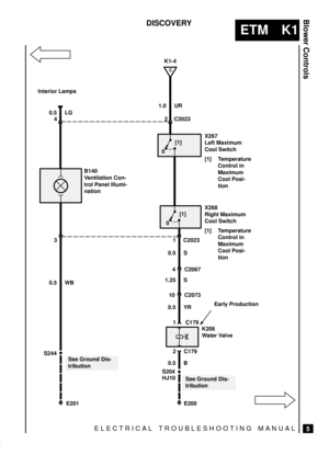 Page 250ELECTRICAL TROUBLESHOOTING MANUAL
ETM K1
Blower Controls
5
DISCOVERY
S204
2 C2023
E200
See Ground Dis-
tribution
0.5 LG1.0 UR
4
X267
Left Maximum
Cool Switch
[1] Temperature
Control in
Maximum
Cool Posi-
tion
1 C2023
0.5 S
4 C2067
1.25 S
10 C2073
0.5 YR
1 C179
K206
Water Valve
2 C179
0.5 B S244
E201 0.5 WB3
Interior Lamps
HJ10
B140
Ventilation Con-
trol Panel Illumi-
nation
0[1]
X268
Right Maximum
Cool Switch
[1] Temperature
Control in
Maximum
Cool Posi-
tion
0[1]
Early Production
C
K1-4
See Ground Dis-...