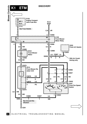 Page 2513.0 BO
ELECTRICAL TROUBLESHOOTING MANUA L
K1 ETM
Blower Controls
6
DISCOVERY
S2040
30
MF 2
60 A
1C114
E201
M
See Fuse Details
1 C2068
D
K1-4
5 1.25 UR
87a87
30
42 3
3.0 WR
C2069
C2069 2
1
C2068
0.5 N
M101
Front Blower
Motor4 C2066K192
Front Blower
Motor Relay
S2056
0.5
NC2067
21.0
N
X225
Front A/C Switch
1 C2025
C2070 1
C2070
C20702
32.0
G
2.0
PU
C2070 4
See Ground Dis-
tribution
C2066C2027
3.0
WB1 C2022
0III
III
IV0III
III
IV
X247
Front Fan Speed
Switch
C202253 4 2 2.0 N2.0 PU
2.0 G3.0 BO
5 4 3 2 Z214...