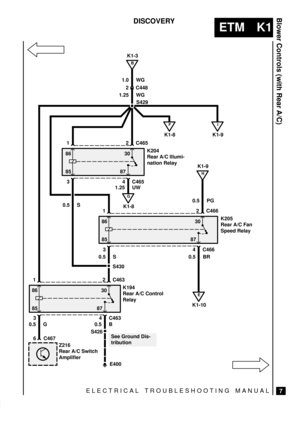 Page 252ELECTRICAL TROUBLESHOOTING MANUAL
ETM K1
Blower Controls (with Rear A/C)
7
DISCOVERY
E400
K194
Rear A/C Control
Relay 86
See Ground Dis-
tribution
2 C448
2 C4631.0 WG
B
K1-3
1.25 WG
8530
87
1
0.5 G3
6 C467
Z216
Rear A/C Switch
Amplifier
4 C463
0.5 BS429
S426
K205
Rear A/C Fan
Speed Relay 86
2 C466
8530
871
34 C466
0.5 S
S430
K204
Rear A/C Illumi-
nation Relay 86
2 C465
8530
871
34 C465
1.25 UW
G
K1-8
0.5 BR 0.5 S
F
K1-8
H
K1-9
I
K1-9
E
K1-100.5 PG 